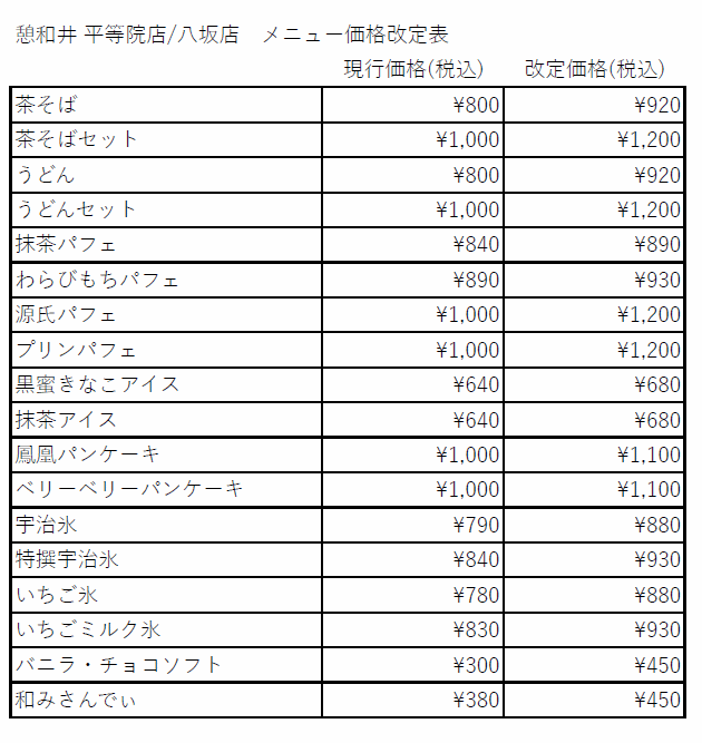 憩和井価格改定